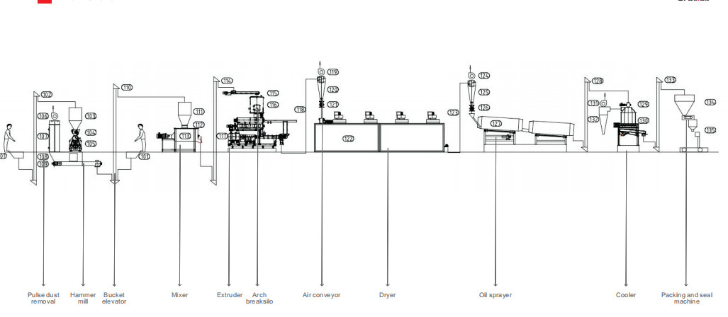 3 - 4ton / H PLC خط تولید خوراک حیوانات خانگی آبی 35 * 6 * 7 میلیون استفاده تجاری